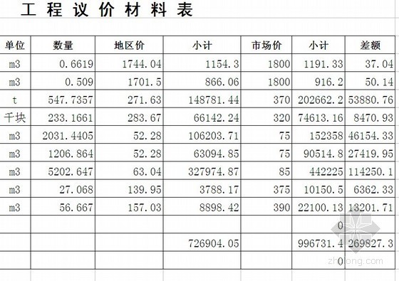 陕西室外工程广联达预算资料下载-山东某中学室外工程预算控制价实例（2011-07）