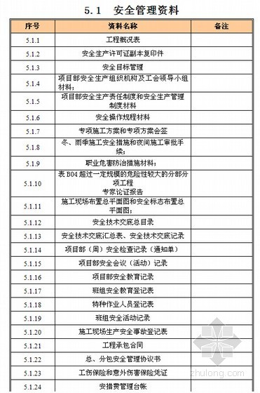 建设工程安全管理资料（表格）-安全管理资料目录 