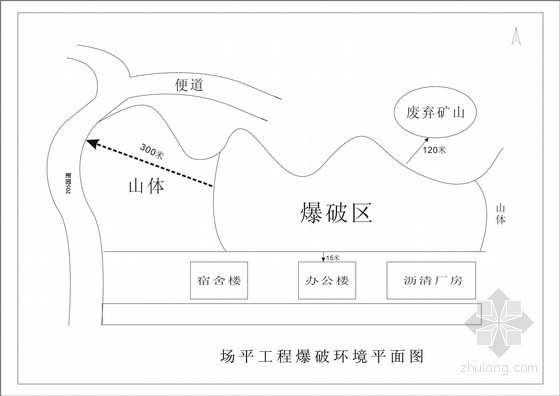 微台阶施工方案资料下载-[福建]场地平整爆破工程设计及施工方案