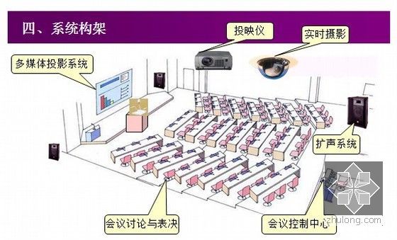 [山西]五星级会所智能化设计方案PPT（工程图片）-多功能会议系统