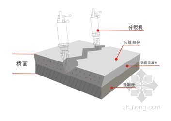 [广东]高架桥梁拆除工程新型施工工艺- 