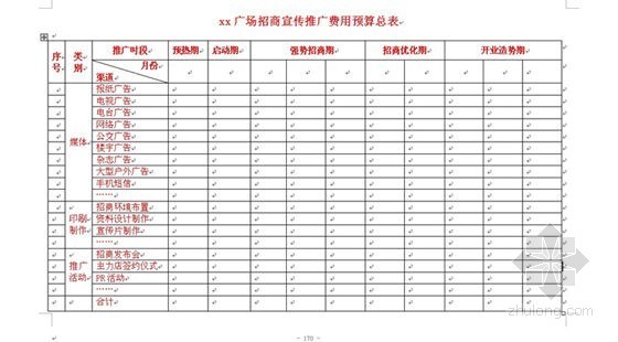 [大连]大型房地产企业管理制度报告（358页）-xx广场招商宣传推广费用预算总表 