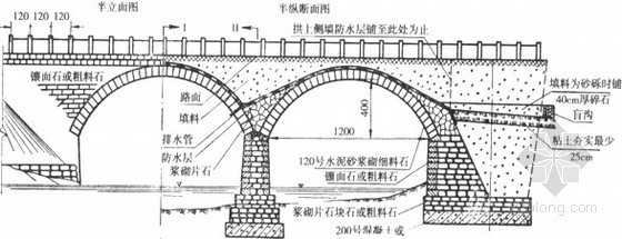 Ppt 各类型桥梁各部位名称图解 筑龙论坛