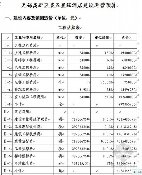 酒店弱电系统预算表资料下载-无锡某五星级酒店建设运营预算表