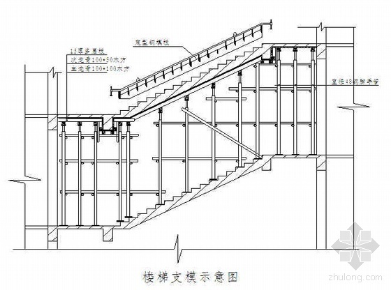 住宅项目组织设计资料下载-天津某高层住宅项目施工组织设计