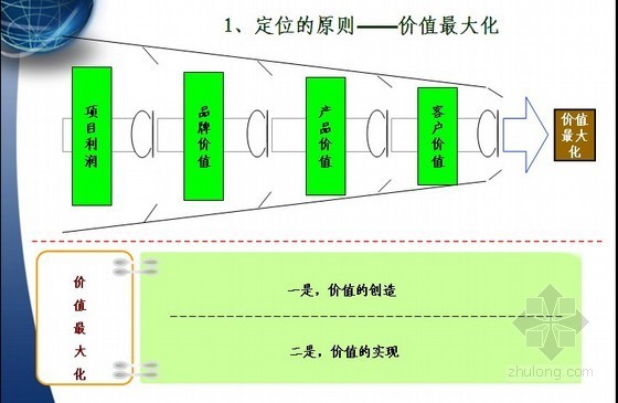 达拉那避暑住宅资料下载-承德避暑庄园策划报告（案例分析86页）