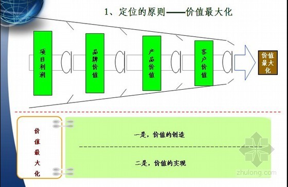 项目定位庄园资料下载-承德避暑庄园策划报告（案例分析86页）