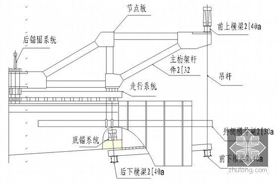 80m连续梁加双线后张法预应力混凝土简支T梁立交特大桥下部结构施工组织设计（182页 内容全面）-挂篮总侧面图