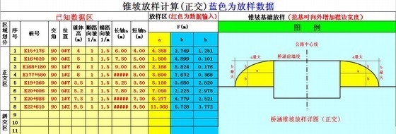 施工放样道路表格资料下载-桥涵锥坡放样计算表格