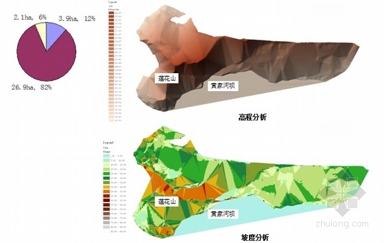 [陕西]生态观光小镇景观方案设计文本-用地条件分析 