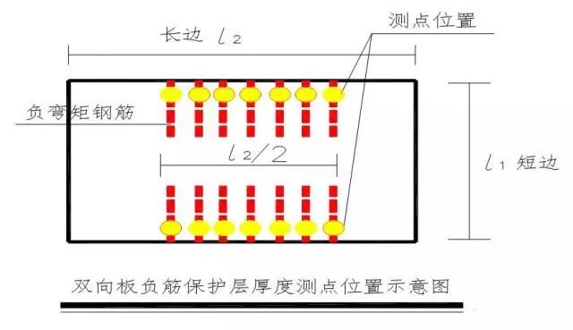 钢筋保护层，从原因到措施，再到无损检测和偏差处理！_4