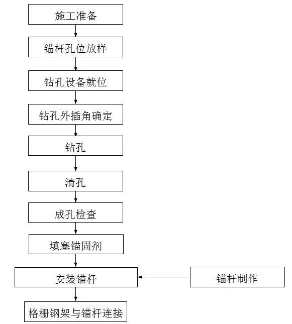 高地温地层隧道资料下载-客运专线铁路隧道地层加固施工作业指导书