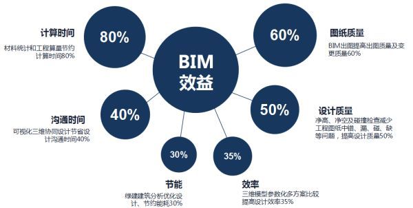 BIM应用案例-文化场馆建筑中的BIM设计研究_26