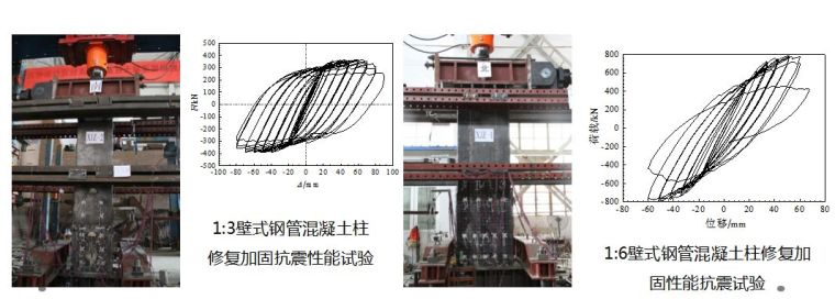 装配式钢结构建筑体系之结构研究_9
