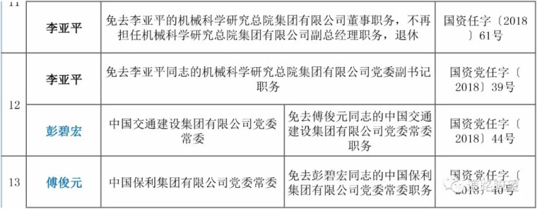 中国交建等14家央企领导人员职务变动!告诉你最全的!_4