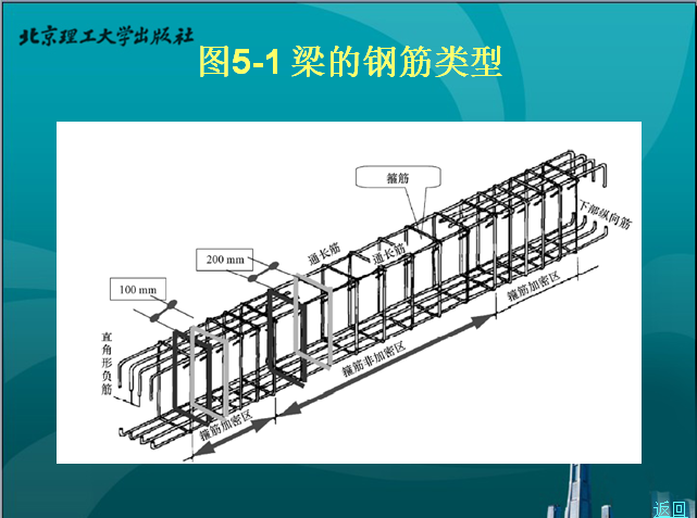 [北京理工]钢筋混凝土梁平法施工图识读-梁钢筋类型