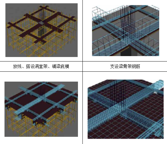 [广东]CBD都市综合体项目施工组织设计（word，217页）-典型梁板施工流程