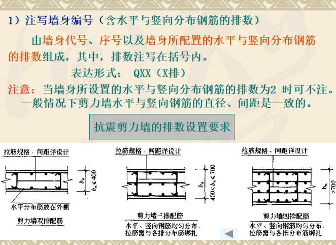 混凝土结构识图-剪力墙平法施工图-注写墙身编号