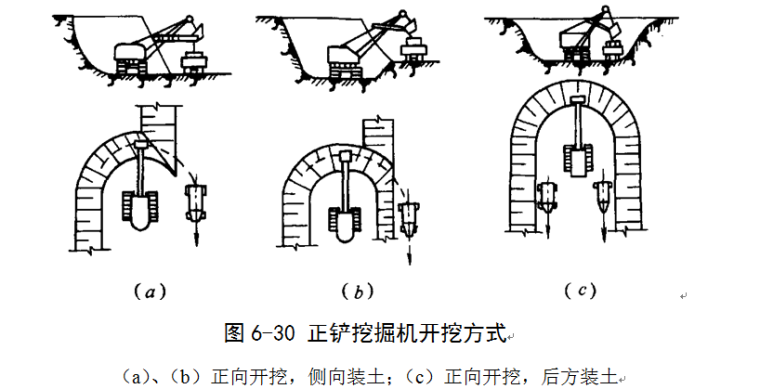 施工机械使用培训讲义资料下载-土方机械化施工选择培训讲义