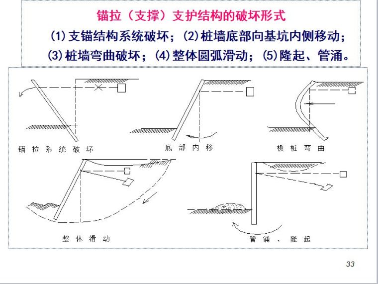 排桩支护设计详解_26