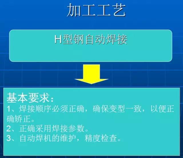 ​新型钢结构厂房(理论与实践相结合典范)_13