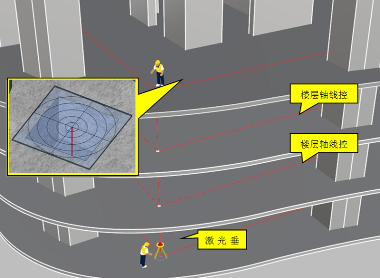 武汉绿地中心主塔外幕墙工程施工组织设计297页（单元幕墙系统、框架幕墙系统）-内控点的投测