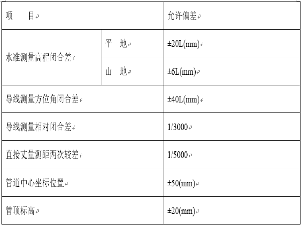 管廓污水管道施工方案资料下载-市政道路雨水/污水排水工程施工方案