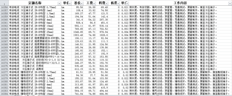 16384项全69套铁路定额表(估算、概算、预算)-定额