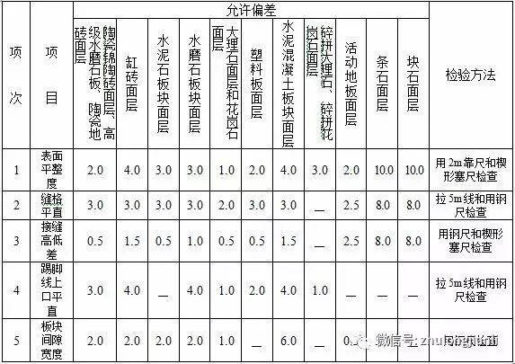 建筑地面工程施工质量监理实施细则_22