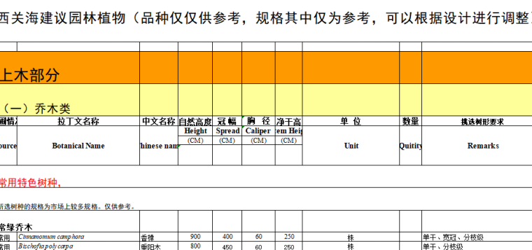 景观植物设计|全国常用苗木表（华中、西南、华南、华东，东北）_7