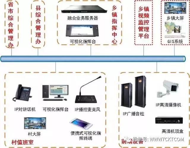 弱电智能化|一些非常实用的弱电系统拓扑图_26