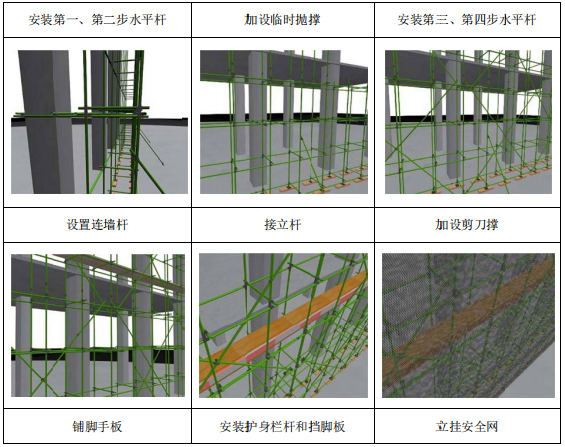 [广州]绿地中心超高层项目施工组织设计交底-脚手架搭设1