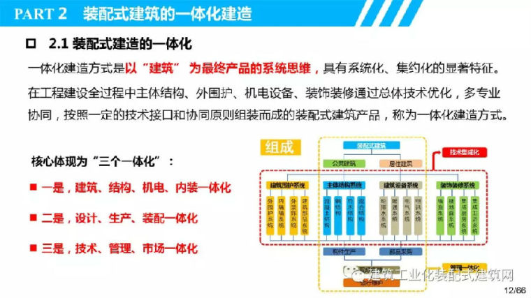 叶浩文：基于BIM的装配式建筑全过程信息化应用_12