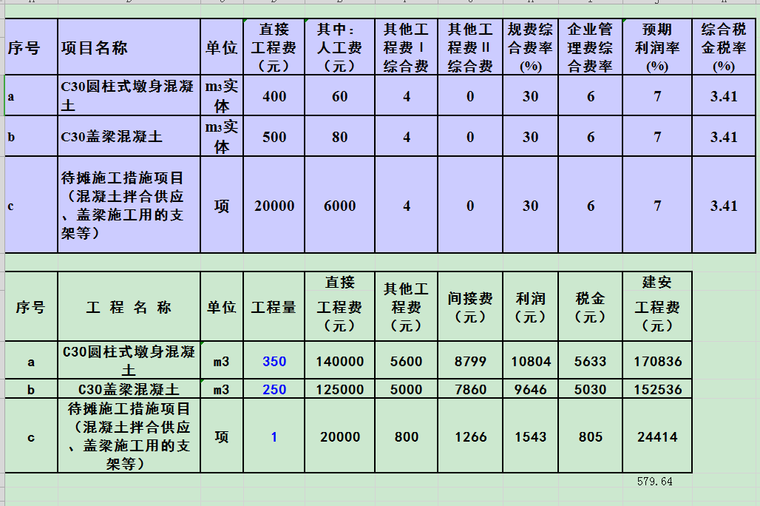 公路工程造价案例分析---超详细-混凝土造价分析