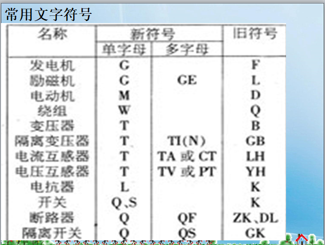 安装弱电工程图识图与基础知识-常用文字符号