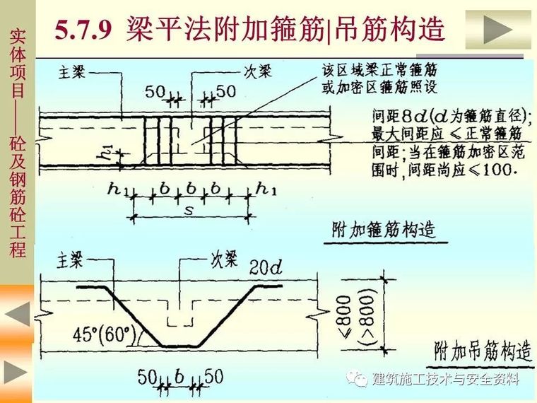 土建工程施工图预算的编制（钢筋工程）_69