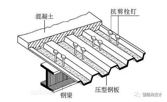 单向板肋梁楼盖主梁6m资料下载-钢砼组合楼盖介绍