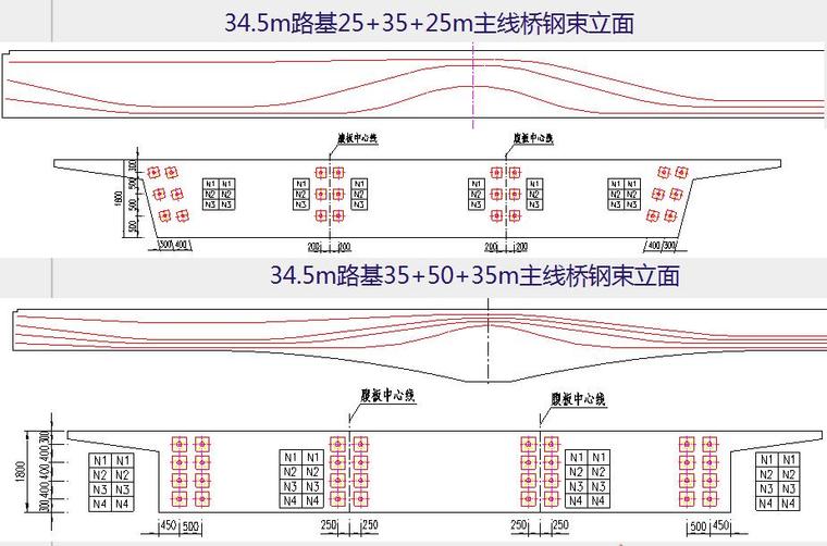 [广东]高速公路设计标准化宣贯PPT（现浇预应力混凝土连续箱梁上部结构参考图）-预应力钢束布置