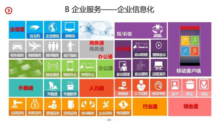 智慧园区整体建设规划设计方案_23