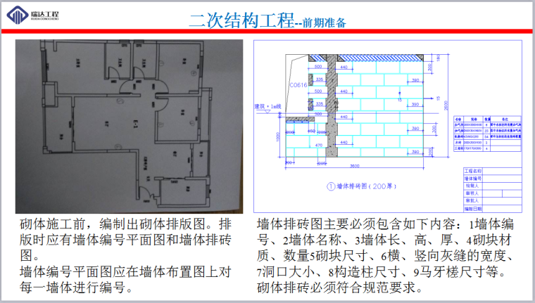 二次结构施工工艺标准化（43页，图文详细）-二次结构工程--前期准备