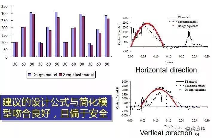 杭州天桥被撞，主梁坍塌!超高车辆撞击桥梁上部结构研究!_22