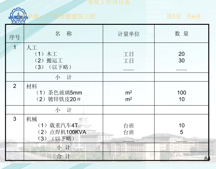 建筑工程计量与计价—安装工程工程量清单计价讲解课件，pdf格式，共101页-零星工作项目表