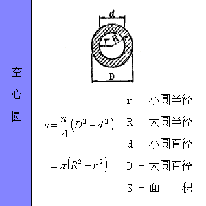 最全工程常用各种图形的计算公式汇总，全给你找好了！_33