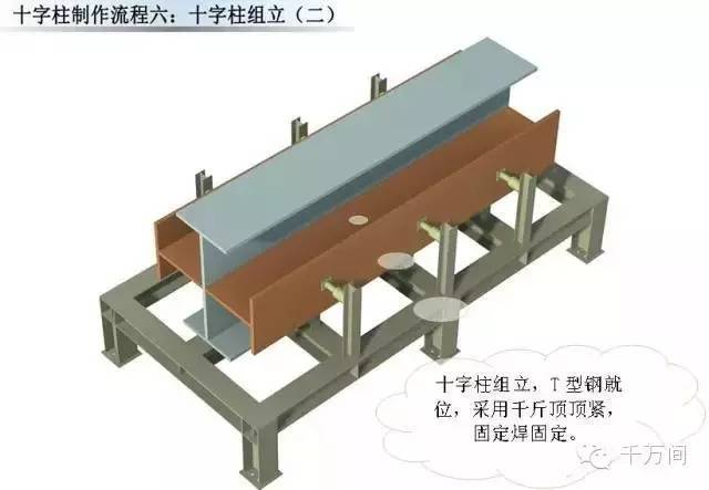 超高清钢结构三维加工图，分分钟成为钢结构行家！_20