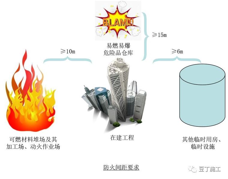 施工现场消防做法大全丨你想知道的工地消防知识，都总结在这里了_1