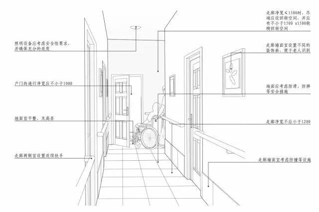 居家养老模式下住宅适老化通用设计研究_11