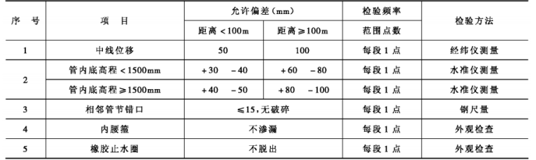 现代岩土施工技术_4