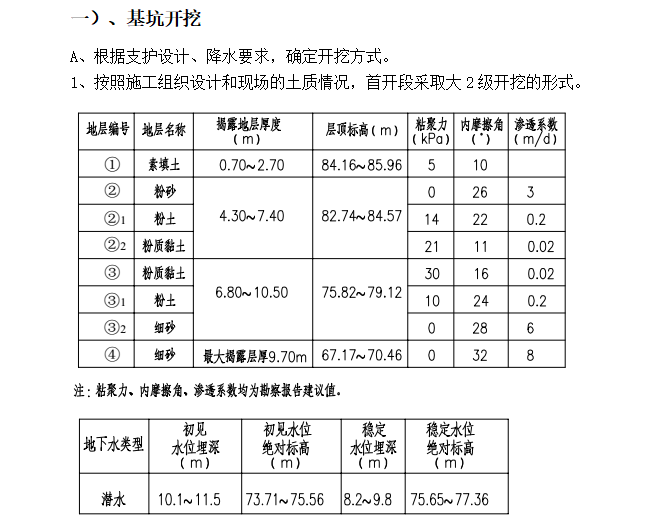 郑州市中心城区地下综合管廊监理细则（共25页）-基坑开挖