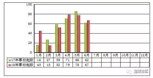 痛心！181天，事故336起，死亡390人！_2