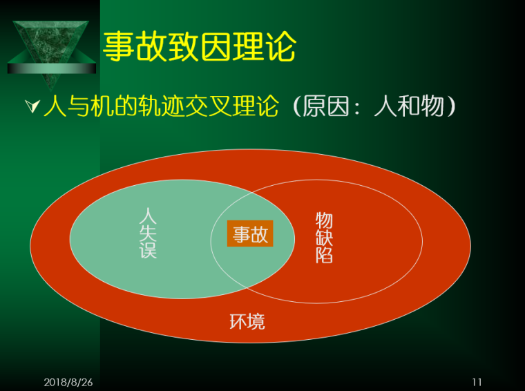 安全生产管理知识培训讲义_3